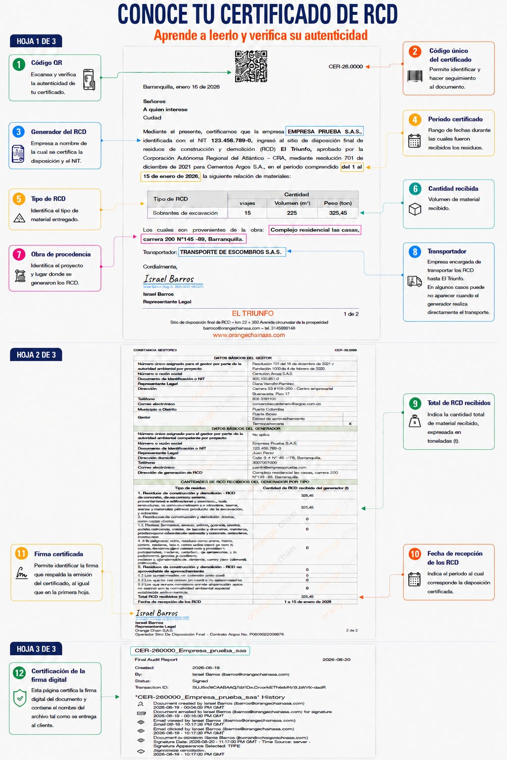 Certificado de Disposición Final de RCD - Orange Chain SAS